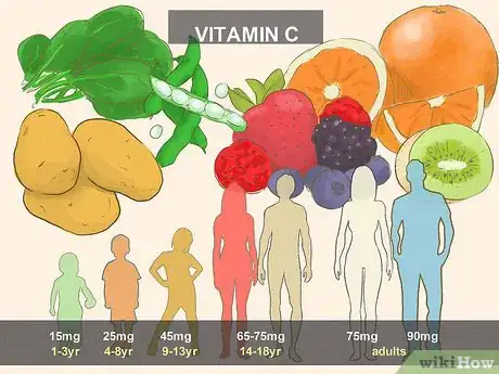 Image titled Build Stronger Bones Step 7