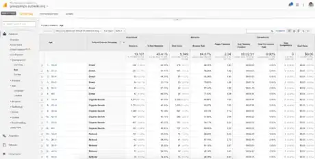 Image titled Age and default channel grouping to show interaction.png