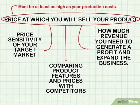Image titled Do Break Even Analysis Step 3