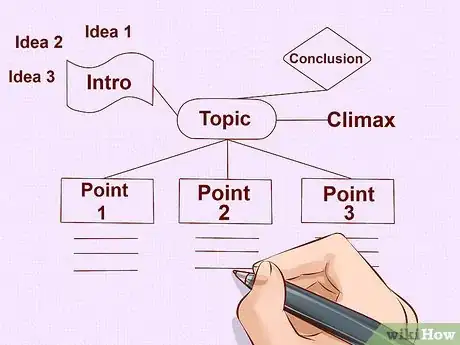 Image titled Write an Essay on Sociology Step 9