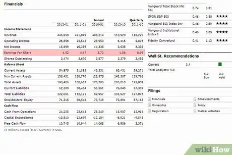 Image titled Use Morningstar to Evaluate a Stock Step 6