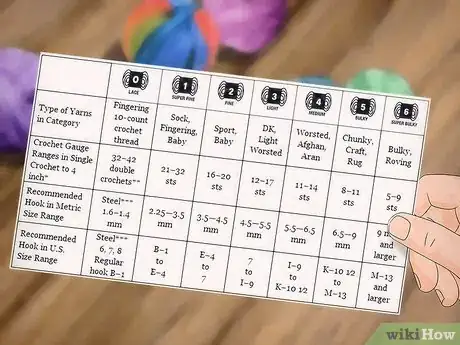 Image titled Organize Your Yarn Step 7