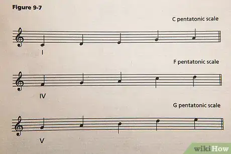 Image titled Play Jazz Piano Step 9