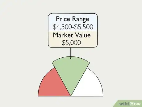 Image titled Sell RVs Step 9