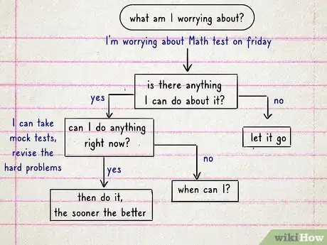 Image titled Create a Decision Tree Step 11
