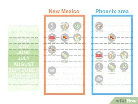 Image titled Grow Vegetables in the Southwest (USA) Step 09