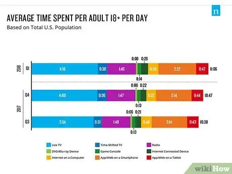 Image titled Set Up Screen Time and Configure It for Your Family Step 1