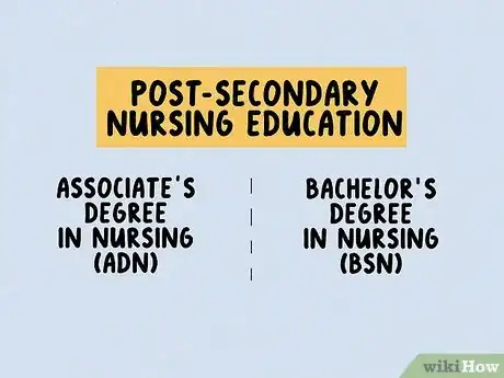 Image titled Become an OB_GYN Nurse Step 3