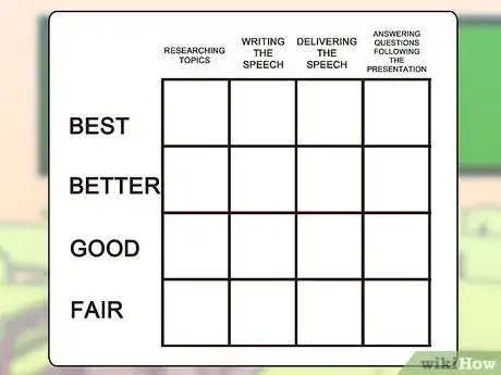 Image titled Use the Experiential Learning Model Step 6