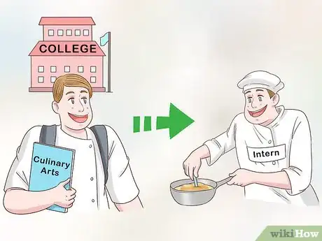 Image titled Distinguish Employees from Non‐Employees Step 14