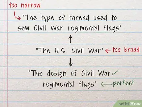 Image titled Write a Persuasive Thesis Step 2