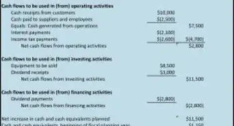 Prepare a Broad Working Capital or Cash Flows Budget