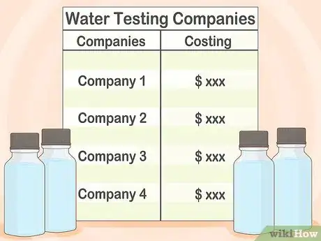 Image titled Detect Radiation in Water Step 11