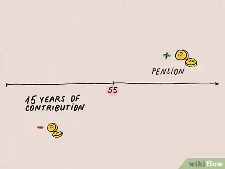 Image titled Calculate the Cost to Retire in Thailand Step 8