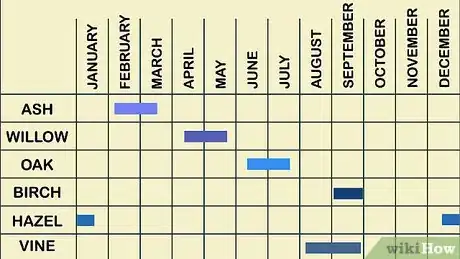 Image titled Plant a Tree Step 7