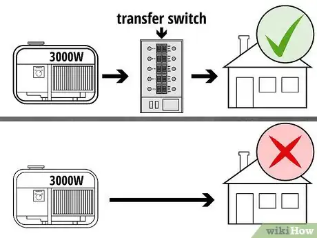 Image titled Connect a Portable Generator to a House Step 5