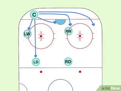 Image titled Play the Overload Power Play in Ice Hockey Step 3
