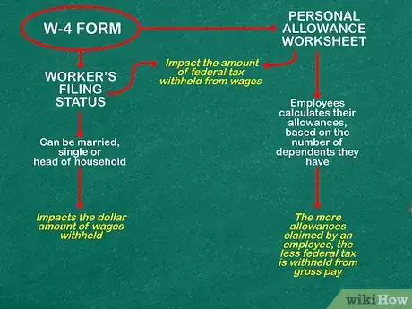 Image titled Process Payroll Step 1