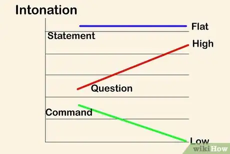 Image titled Develop a Manly Voice Step 12