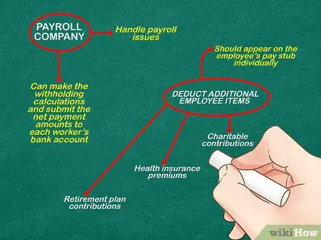 Image titled Process Payroll Step 6
