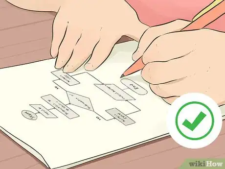 Image titled Prepare for a Coding Interview Step 3