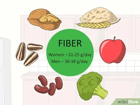 Image titled Treat IBS with Constipation Step 1