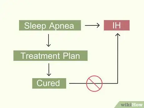 Image titled Treat Hypersomnia Step 16