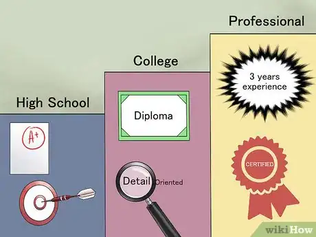 Image titled Write a Career Objective Step 1