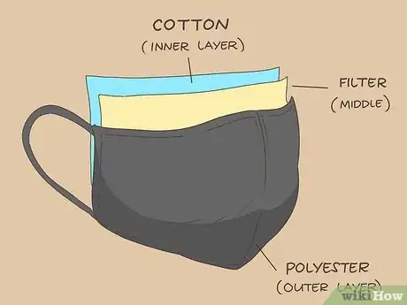 Image titled Find a Reputable Place to Buy a Mask Step 5