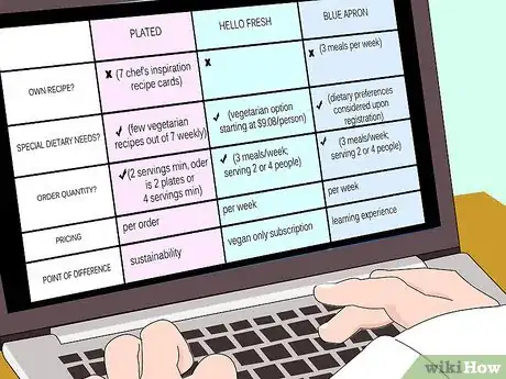 Image titled Choose a Healthy Meal Kit Service Step 7