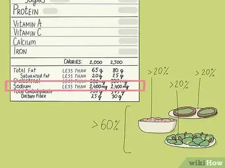 Image titled Read Nutrition Facts on Food Labels Step 16