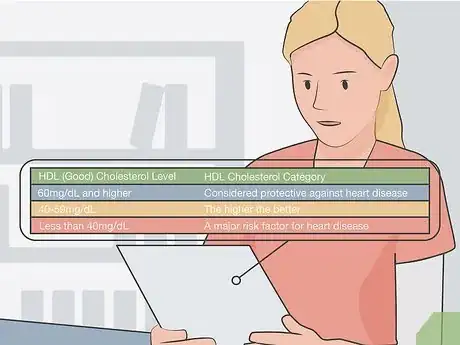 Image titled Measure Cholesterol Levels Step 10