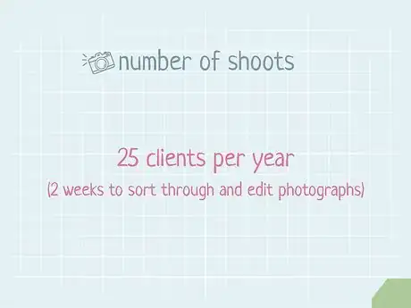 Image titled Set Photography Rates Step 1