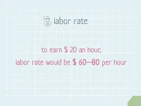 Image titled Set Photography Rates Step 3