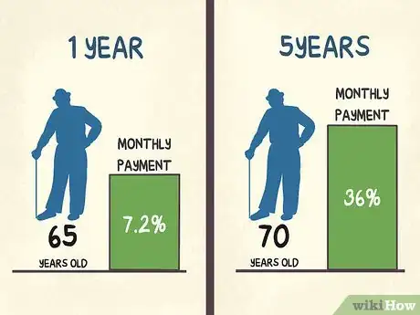 Image titled Apply for Old Age Pension Step 10