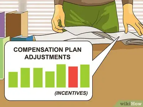 Image titled Write a Compensation Plan Step 8