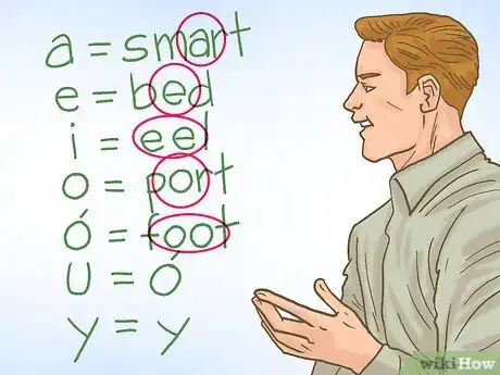 Image titled Speak Polish Step 5