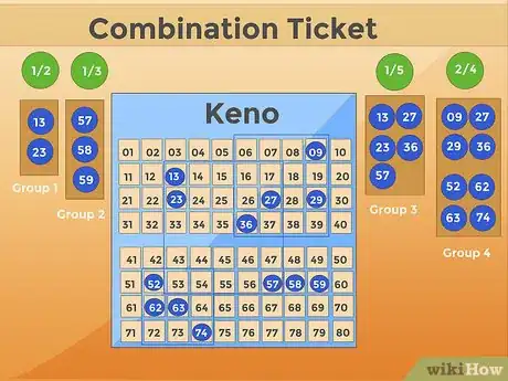 Image titled Play Keno Step 8
