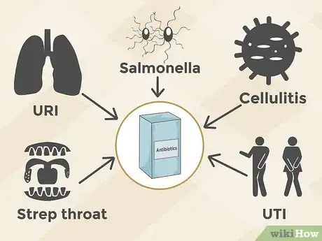 Image titled Take Antibiotics with Probiotics Step 1