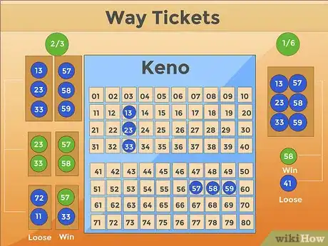 Image titled Play Keno Step 7
