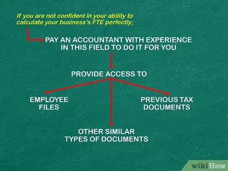 Image titled Calculate FTE Step 9