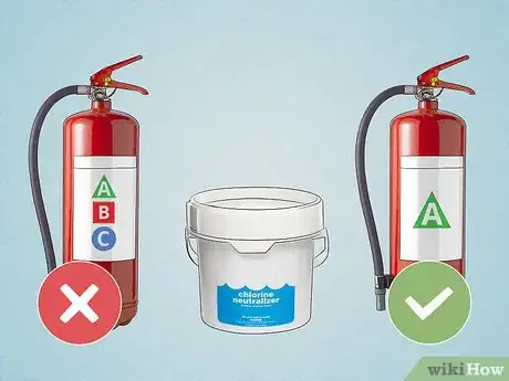 Image titled Choose a Fire Extinguisher For the Home Step 4