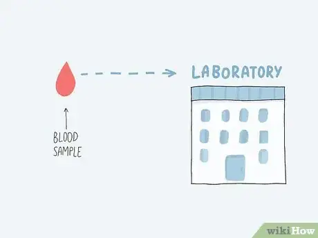 Image titled Test Your Thyroid at Home Step 9