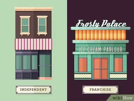 Image titled Start an Ice Cream Shop Step 2