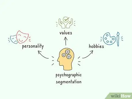 Image titled Segment a Market Step 3