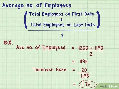 Image titled Calculate Turnover Step 3