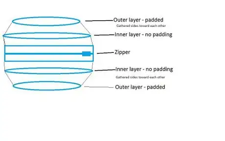 Image titled RP16 sandwich layers