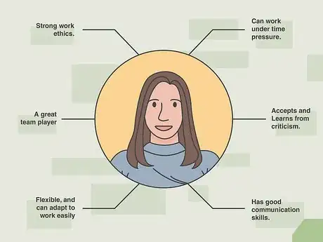 Image titled Handle the Stress of Planning Your Future (for College Students) Step 6