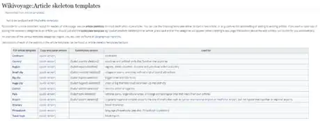 Image titled Write Travel Guide 5.png