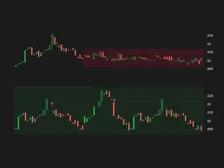 Image titled Pricechange3